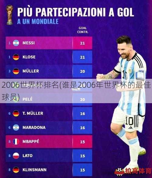 2006世界杯排名(谁是2006年世界杯的最佳球员)